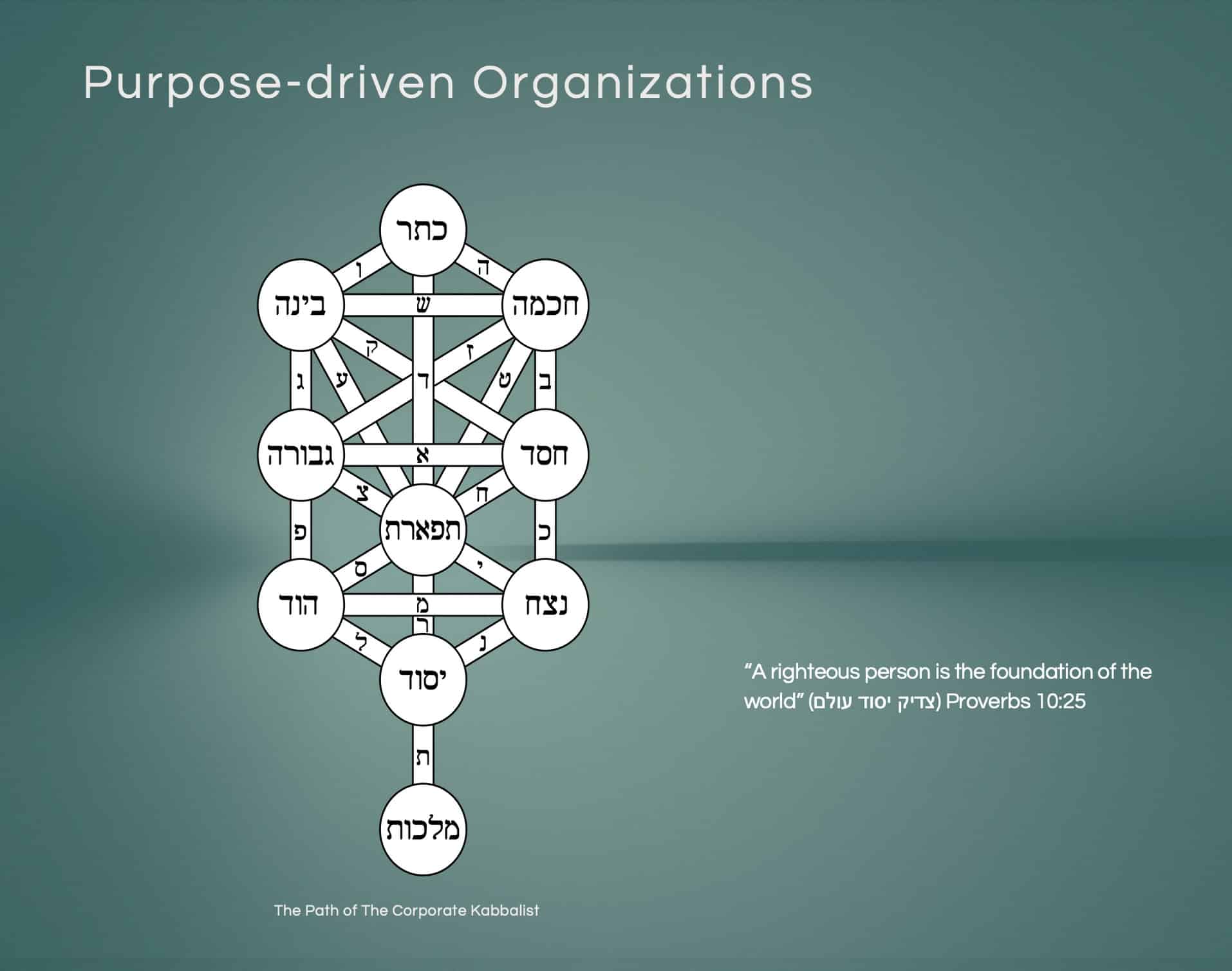 Business Spirituality Program